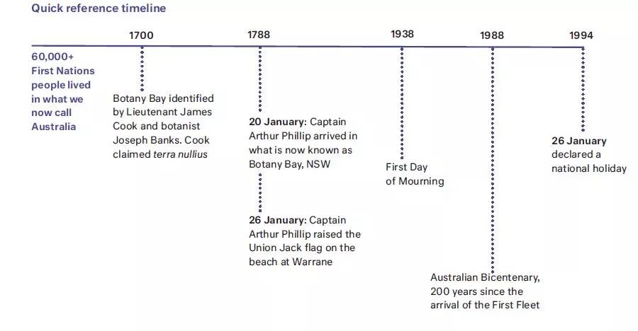 EnviroPrint Australia