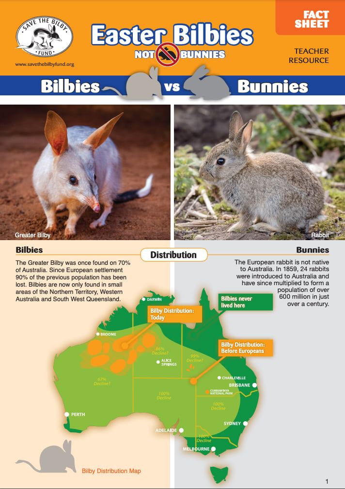 Face The Challenge Competition - Save Australia's Endangered Species